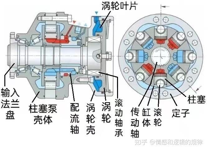 柱塞泵原理與應用 注脂泵圖文及工作動圖詳解