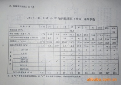 深入解析柱塞泵 從軸向高壓泵到2.5M定量泵的應(yīng)用
